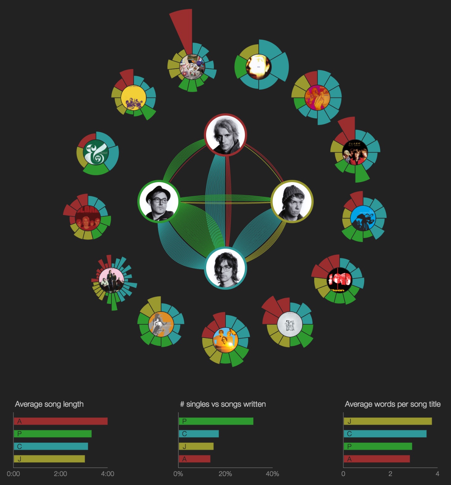 sloan-o-graph